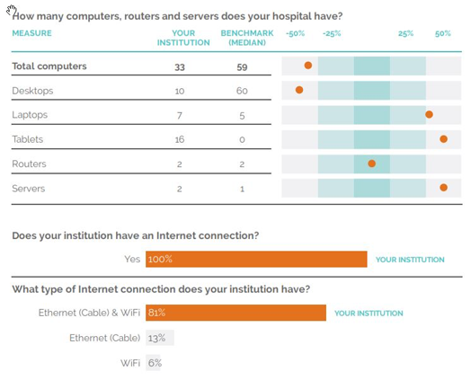 #4 IT Systems and Connectivity